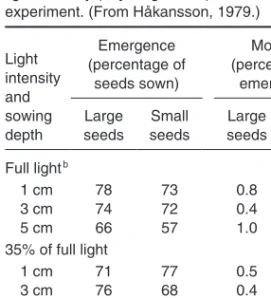 Table 20. Plant emergence and subsequent death preventing establishment. Red clover (cv.