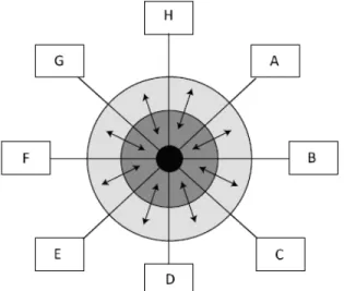 Figure 2: The Congress System of India