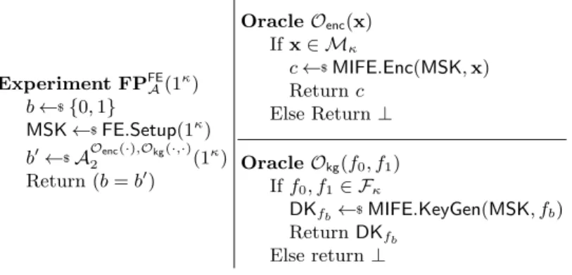 Fig. 4. Experiment for FP-security of FE.
