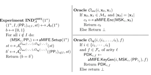 Fig. 5. Experiment for IND-security of ad hoc MIFE.