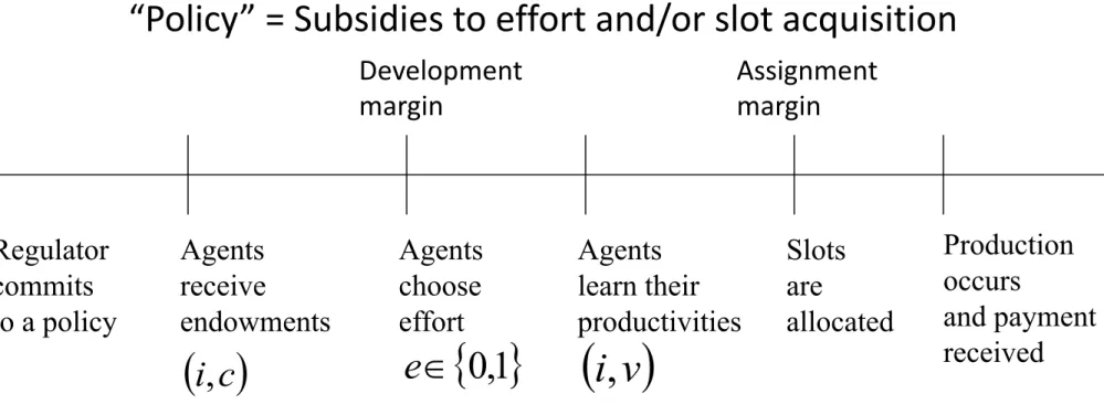 Figure 1: Sequence of Actions