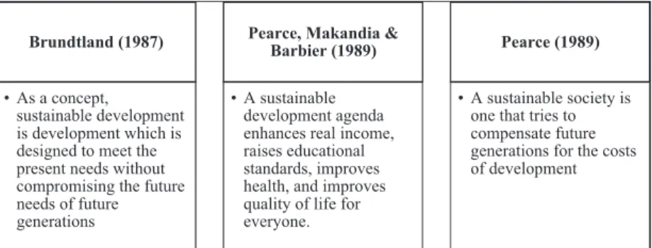 Figure 1.1  Evolution of the most prominent definitions of sustainability Note: Adapted from Sharma and Rani (2014)
