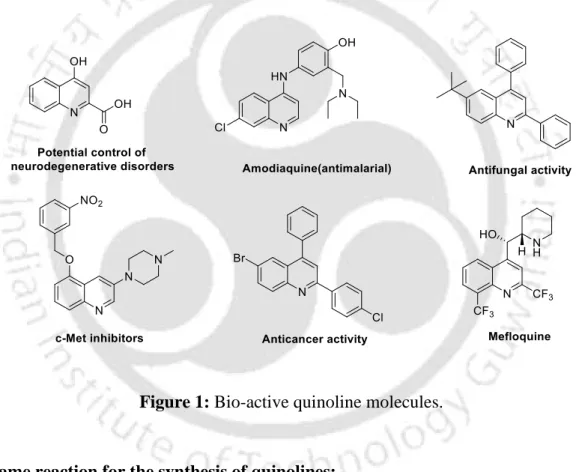 Figure 1: Bio-active quinoline molecules. 