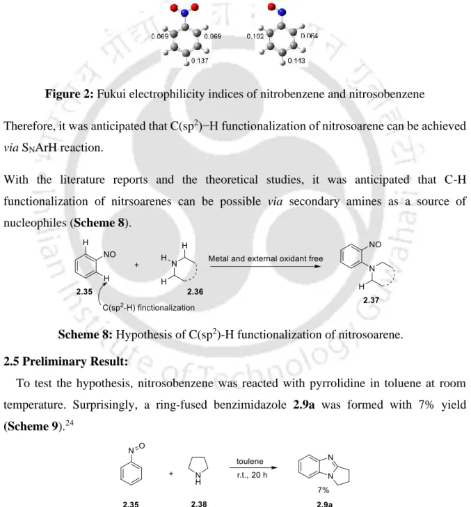 Figure 2: Fukui electrophilicity indices of nitrobenzene and nitrosobenzene 
