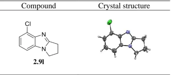 Table 2: X-ray crystal structure of ring fused imidazole. 
