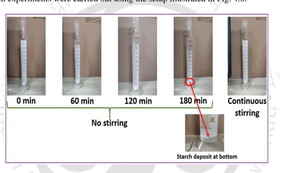 Fig. 4.7 Effect of stirring in preventing starch sedimentation during microfiltration  In  the  entire  course  of  microfiltration  studies,  the  simulated  starch  wastewater  was  stirred  mechanically