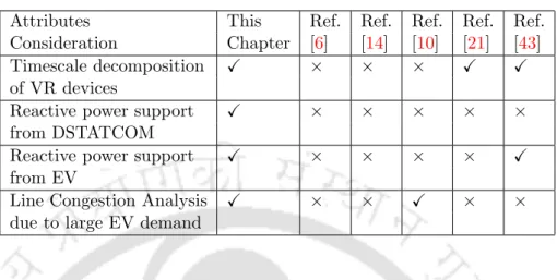Table 4.1: Comparison of the proposed approach with similar approaches.