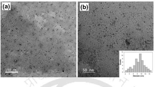 Fig. 6.4 FETEM images of MeSNPs at different resolutions (a) 100 nm (b) 50 nm. Particle size  distribution is shown as an insert to Fig