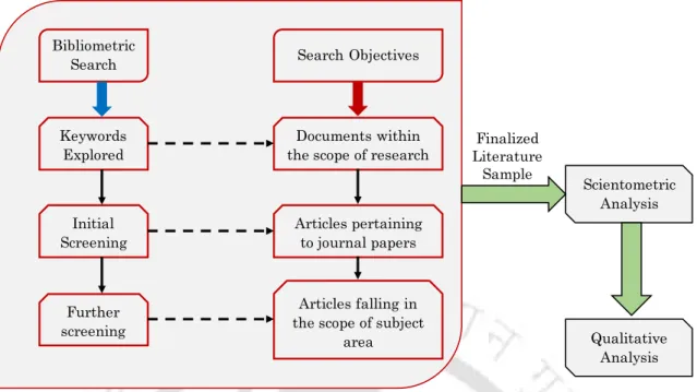 Fig. 2. 2. Flowchart depicting the three-step scientific approach to reviewing published literature