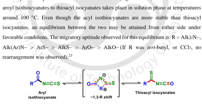 Figure IA.5.3. Thermal 1,3-rearrangement of acyl isothiocyanates. 
