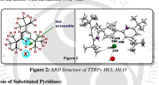 Figure 2: XRD Structure of TTBPy·HCl, 3H 2 O  1.3 Synthesis of Substituted Pyridines: 