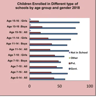 Fig  13.1  Percentage  of  Children  enrollment in the State 