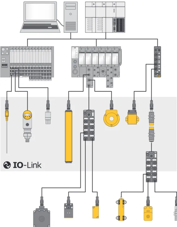 Fig. 1: IO-Link system overview