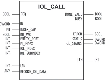 Fig. 37: IOL_CALL in accordance with IO-Link specification