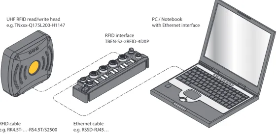 Fig. 8: Connecting the read/write head with a PC via the TBEN-S2-2RFID-4DXP