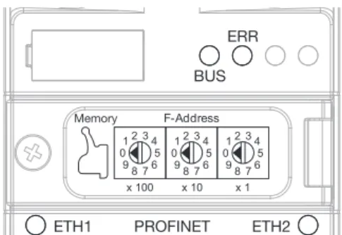 Fig. 15: Rotary coding switches at the device