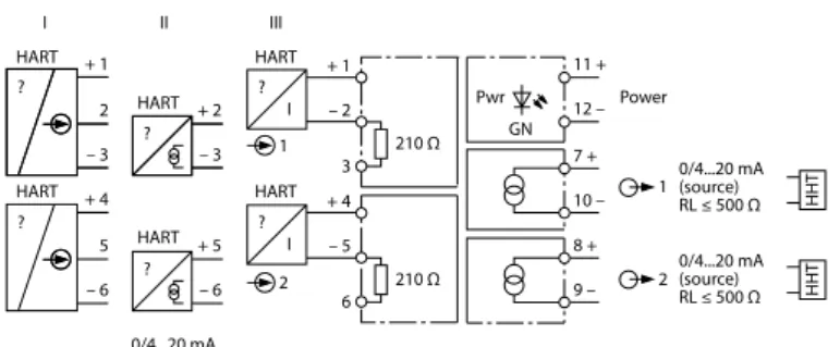 Fig. 5:  Block diagram of the IM33-22-HI/24VDC