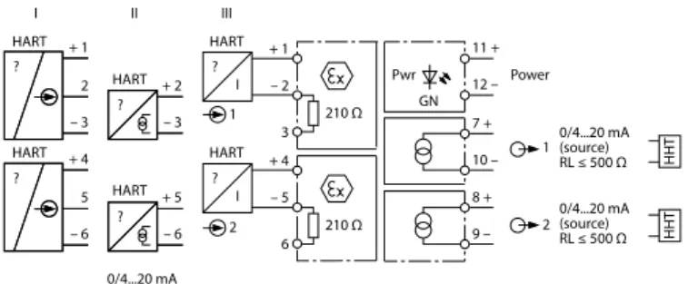 Fig. 4:  Block diagram of the IM33-22EX-HI/24VDC
