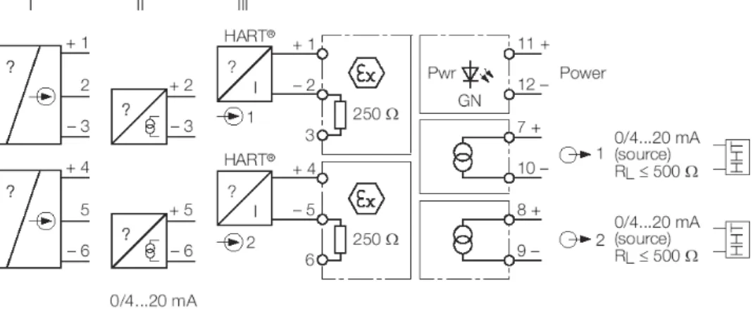 Figure 1: Block diagram of the Isolating Transducer IM33-22Ex-Hi/24VDC 