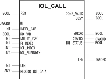 Fig. 8: IOL_CALL in accordance with IO-Link specification