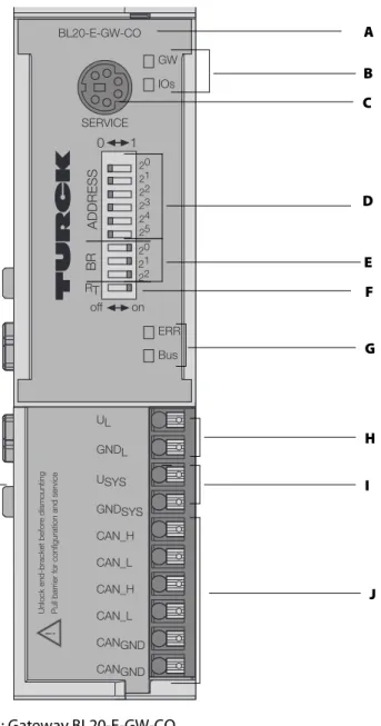 Fig. 1: Gateway BL20-E-GW-CO