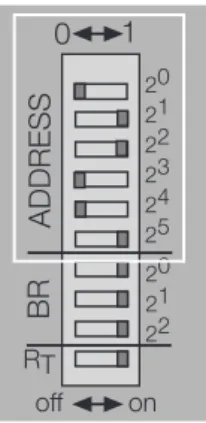 Fig. 7: Bus address 38