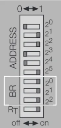 Fig. 8: DIP switches for setting the bit rate DIP-switch 