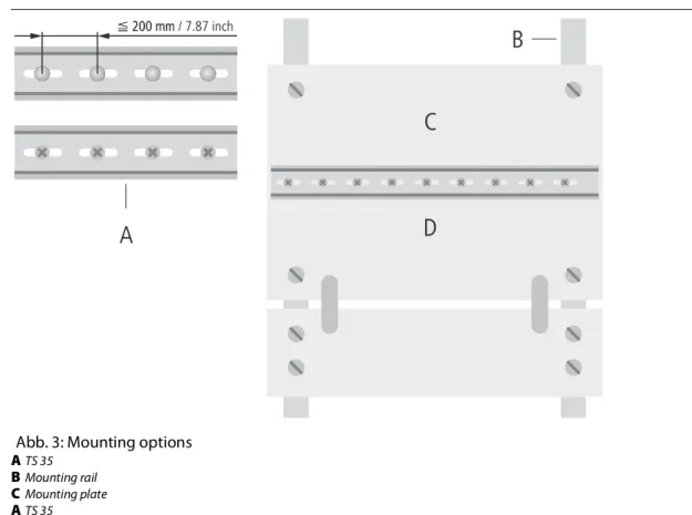Abb. 3: Mounting options A TS 35