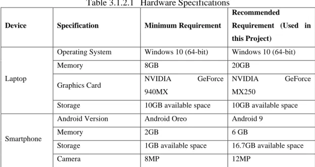 Table 3.1.2.1   Hardware Specifications 