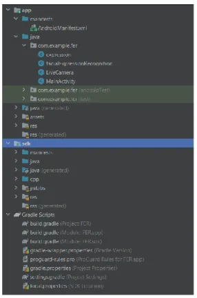 Figure 4.3.1.1  Android Studio Project Structure 