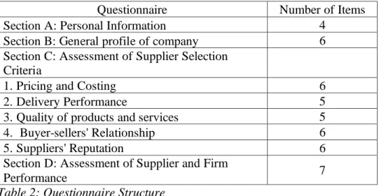 Table 2: Questionnaire Structure 