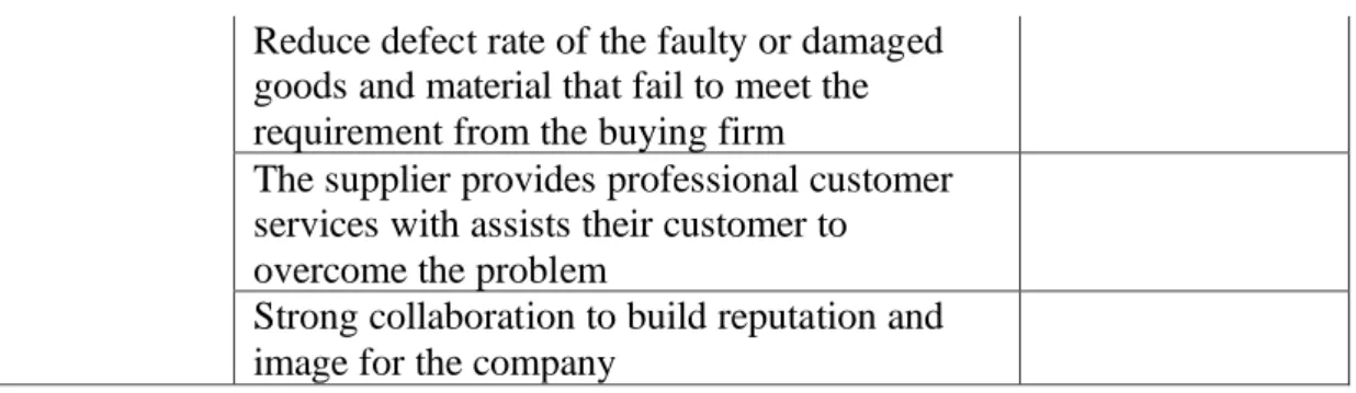 Table 4: Construct of measurement  