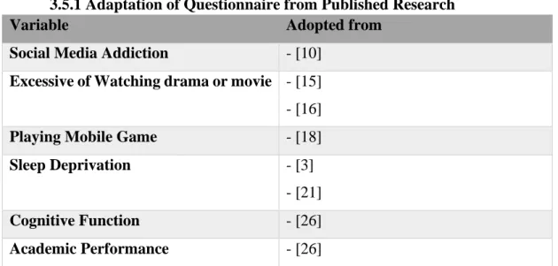 Table 3.1: Summary of Questionnaire Adaptation     