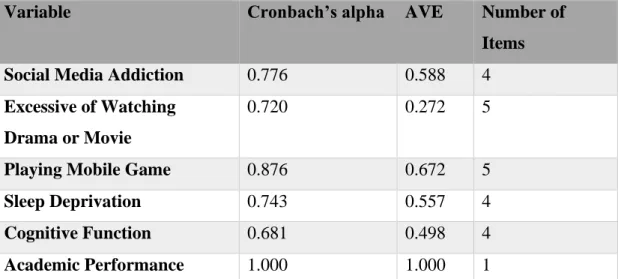 Table 3.3: Reliability Test (Cronbach’s Alpha &amp; Average Variance Extracted)  In the pilot study, the Cronbach’s alpha, Average variance extracted and Item reliability  test results are shown in the next chapter and each variable were tested separately