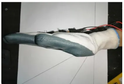 Figure 3.16: Position of Middle Finger With 0° Flexion at MCP Joint. 