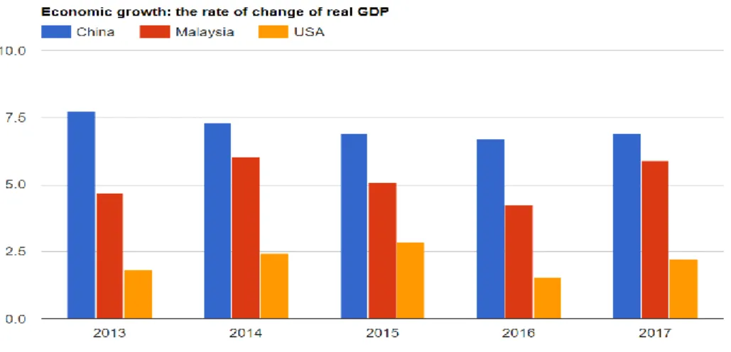 Figure 1.9 Economic Growth: Real GDP Rate of Change, 2013-2017 