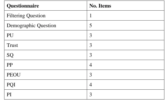 Table 3.1: Number of item of variables 