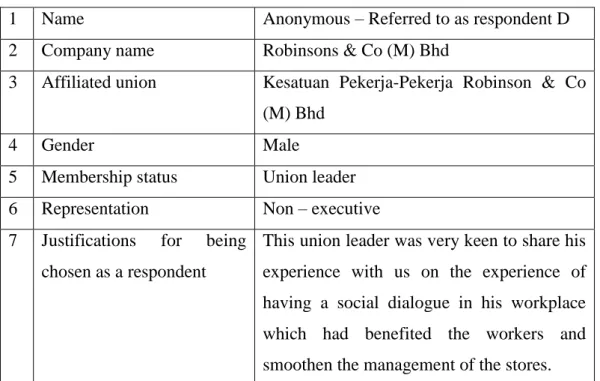 Table 4.4: Respondent D 