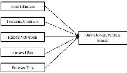 Figure 2.5: Independent Variable Trust 
