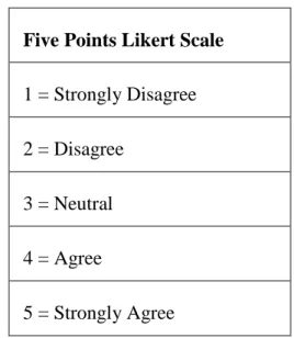 Table 3.4: Measurement Used for Each Variable 
