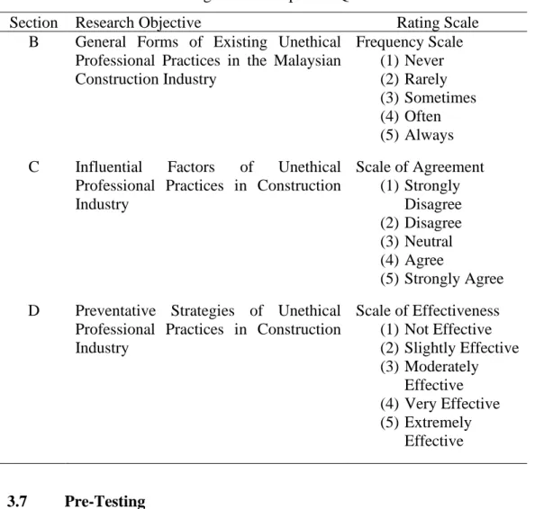 Table 3.1: Rating Scales Adopted in Questionnaire 
