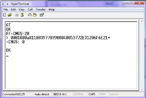 Figure 4.8 Display on Hyperterminal (to Send a Message to User) 