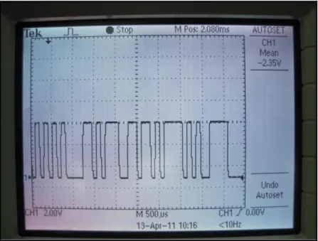 Figure 4.13 Transmitted Data from Microcontroller with Signal of 5V Peak to Peak 