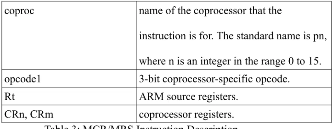 Table 3: MCR/MRS Instruction Description