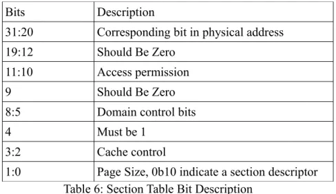 Figure 4 :Domain Access Control Register