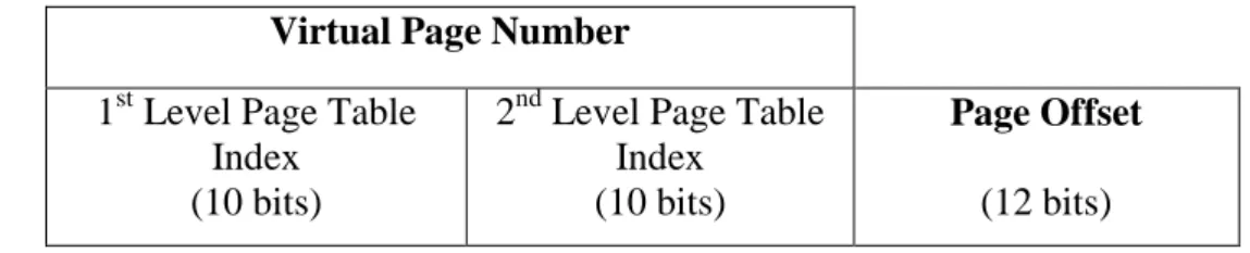 Figure 2.11.6: The usage of 2-level page table in address translation. 