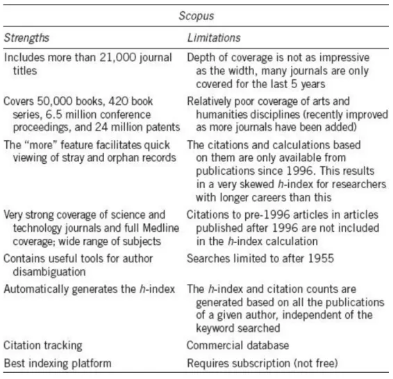 Figure 3.1: The Strengths and Limitations of Scopus 