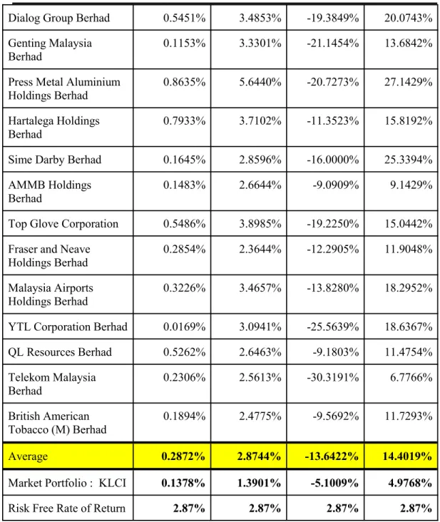 Table 4.2 Summary Statistics for Listed Companies in Singapore