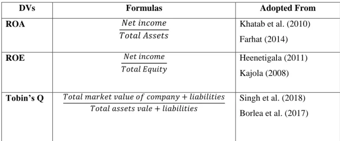 Table 3.5.1a: Table of Dependent Variables 