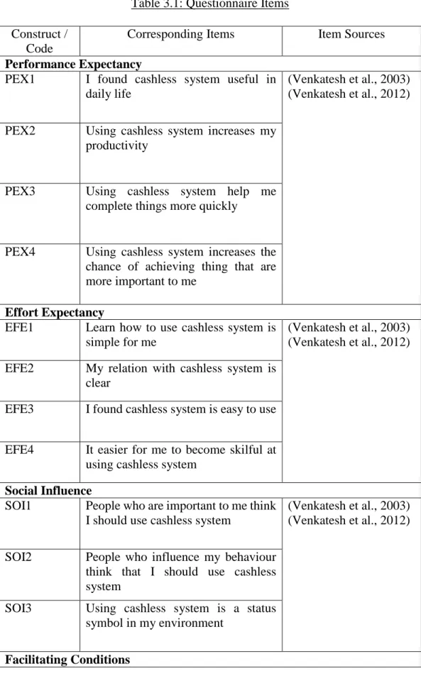 Table 3.1: Questionnaire Items  Construct / 